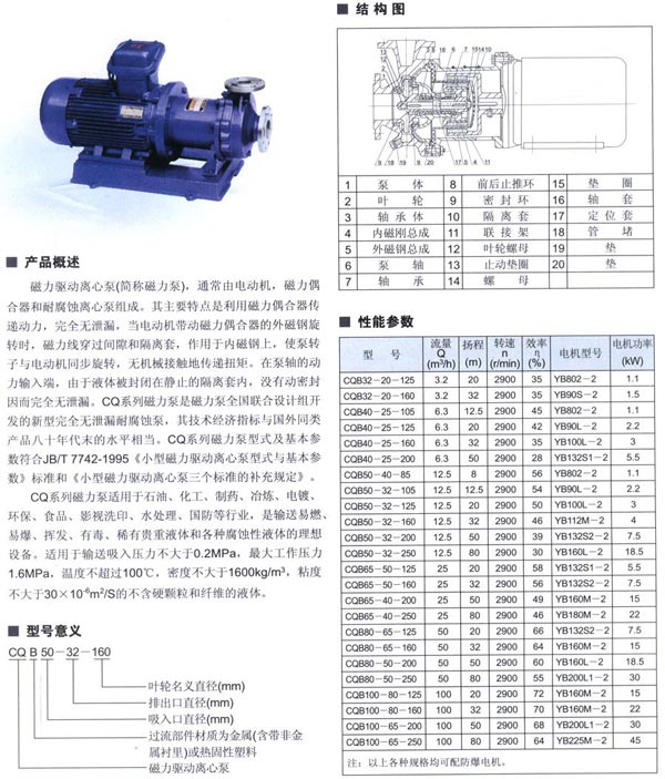 CQB磁力驅(qū)動離心泵